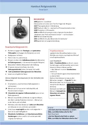 Know Ludwig Feuerbach Religionskritik thumbnail