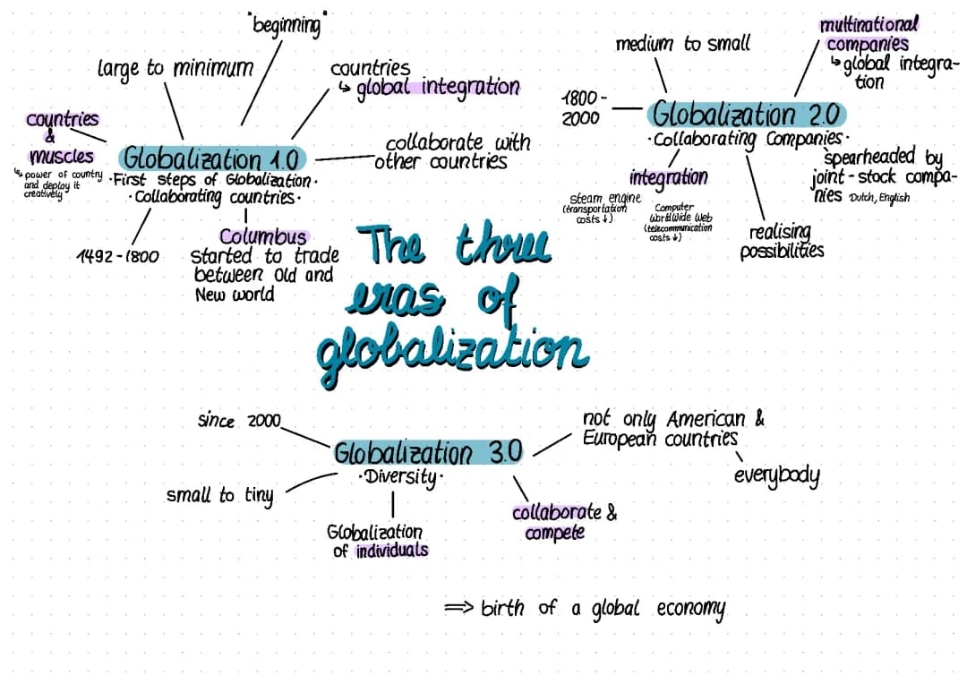 Exploring Globalization: From 1.0 to 3.0, and How It Affects Us All