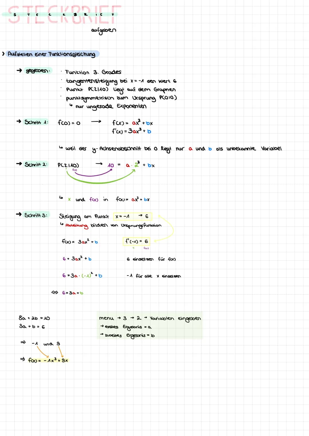 STECKBRIEF
> Aufstellen einer Funktionsgleichung
→gegeben:
→ Schritt 1:
→ Schritt 2:
→Schritt 3:
8a + 2b = 10
3a + b = 6
-^
f(0) = 0 ->
Funk