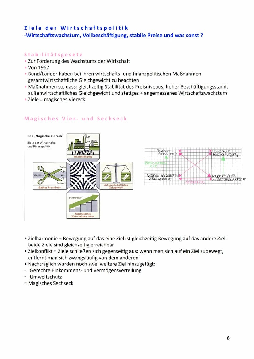 Wirtschaftskrisen
- Wie sind Konjunkturschwankungen zu erklären?
Konjunktur und Konjukturzyklus
• Produktionspotential Produktionsvolumen, d