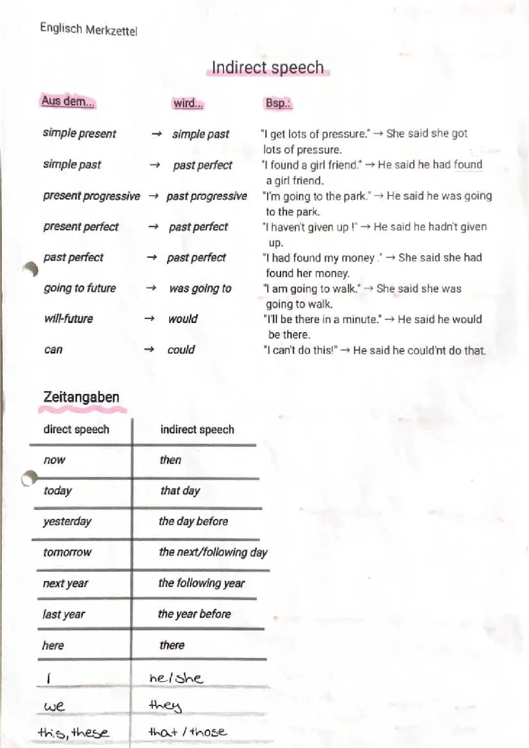 Indirect speech 