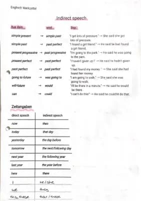 Know Indirect speech  thumbnail