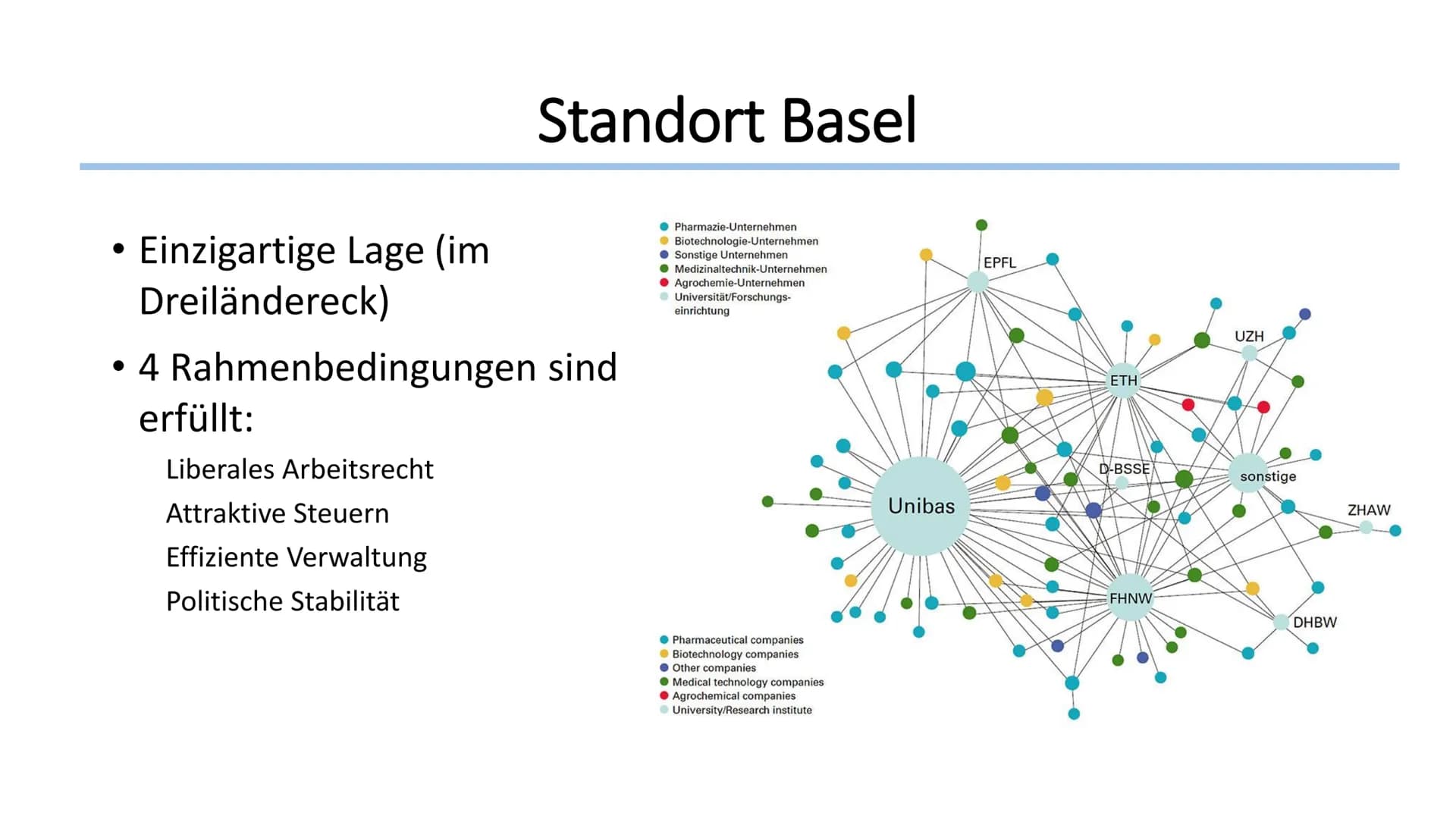 Cluster am Beispiel von Basel
Geographie / Klasse / Name Cluster
Def.:
,,Cluster sind in den Wirtschaftswissenschaften der Anglizismus für N