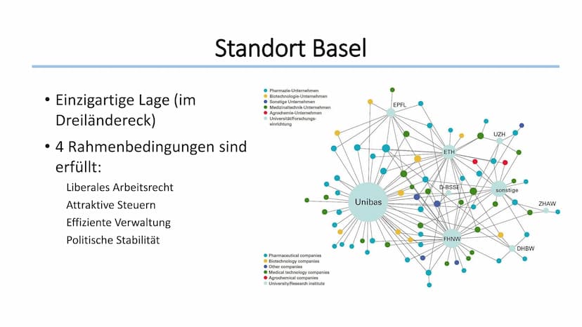 Cluster am Beispiel von Basel
Geographie / Klasse / Name Cluster
Def.:
,,Cluster sind in den Wirtschaftswissenschaften der Anglizismus für N
