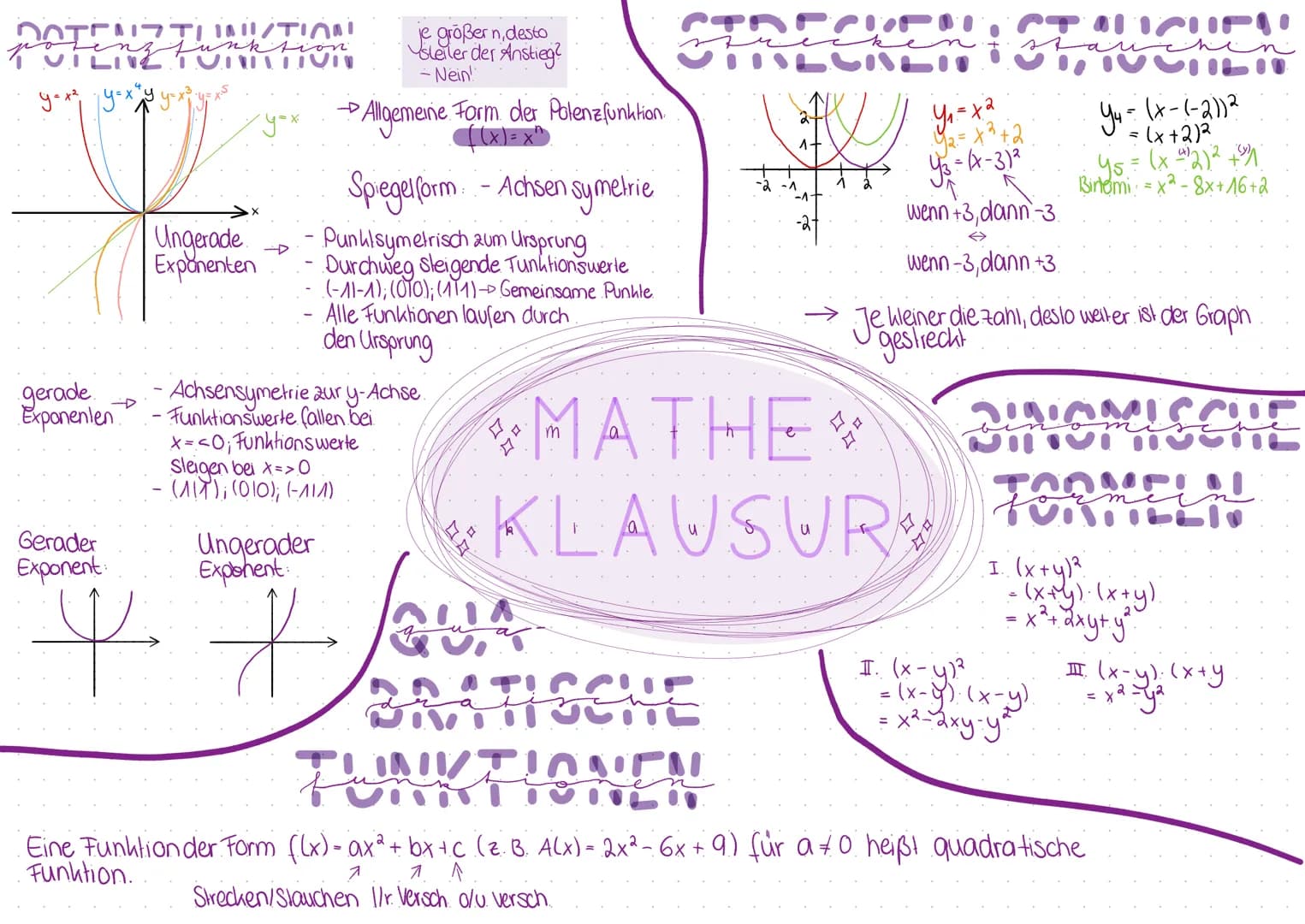 MATEMATIITION
orenz funktion
деха усхаилу усхо
Ungerade
Exponenten
y=x
je größern, desto
steller der Anstieg?
- Nein!"
Gerader
Exponent
+ +
