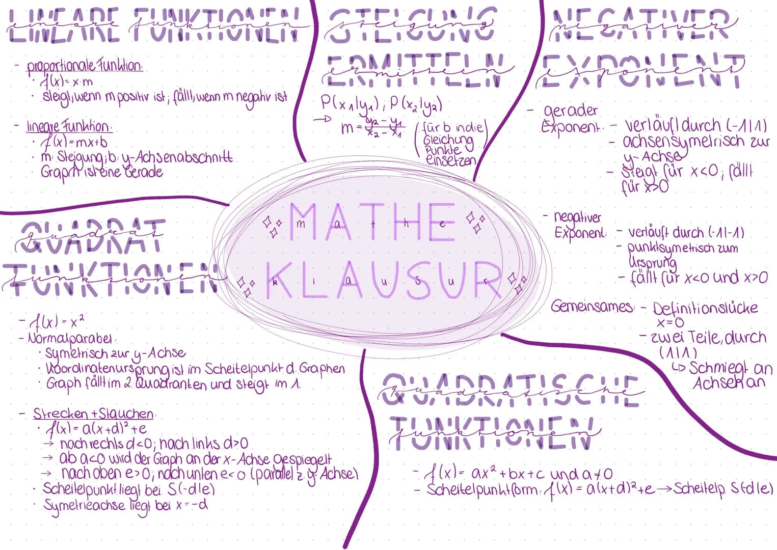 MATEMATIITION
orenz funktion
деха усхаилу усхо
Ungerade
Exponenten
y=x
je größern, desto
steller der Anstieg?
- Nein!"
Gerader
Exponent
+ +
