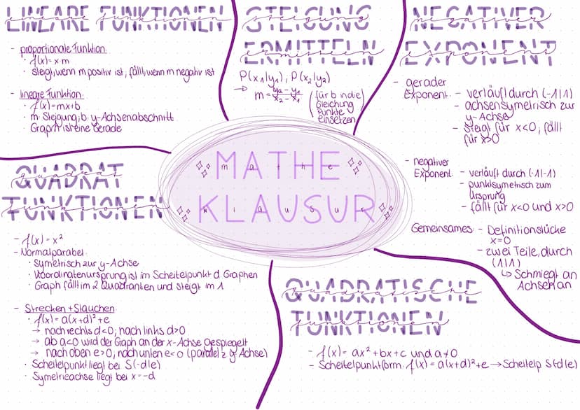MATEMATIITION
orenz funktion
деха усхаилу усхо
Ungerade
Exponenten
y=x
je größern, desto
steller der Anstieg?
- Nein!"
Gerader
Exponent
+ +
