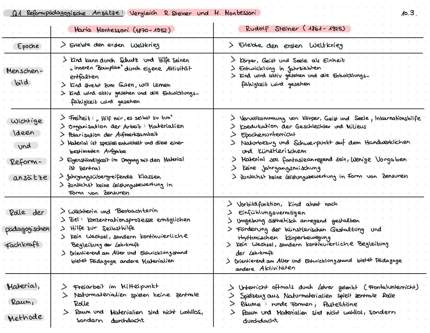 -
-
-
Q1 Ausgewählte
Biografie:
*28. März 1592
Begründer einer
Klassiker der Pädogogik: Johann Amos Comenius
systematischen
Pädagogik
Verfas