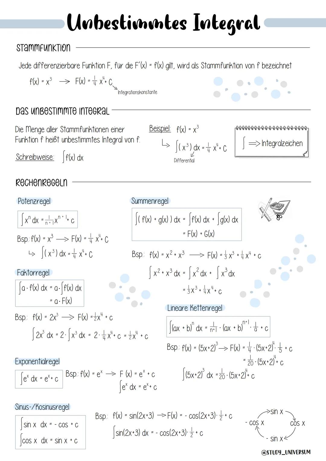 STammFunkTion
Jede differenzierbare Funktion F, für die F'(x) = f(x) gilt, wird als Stammfunktion von f bezeichnet
f(x) = x³ F(x) = = x² + C