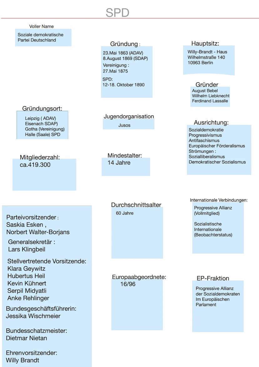 Parlament
(Franz.:parler = reden)
Volksvertretung, die aus einer
oder zwei Kammern (z. B
Großbritannien (Ober- und
Unterhaus) bestehen kann.