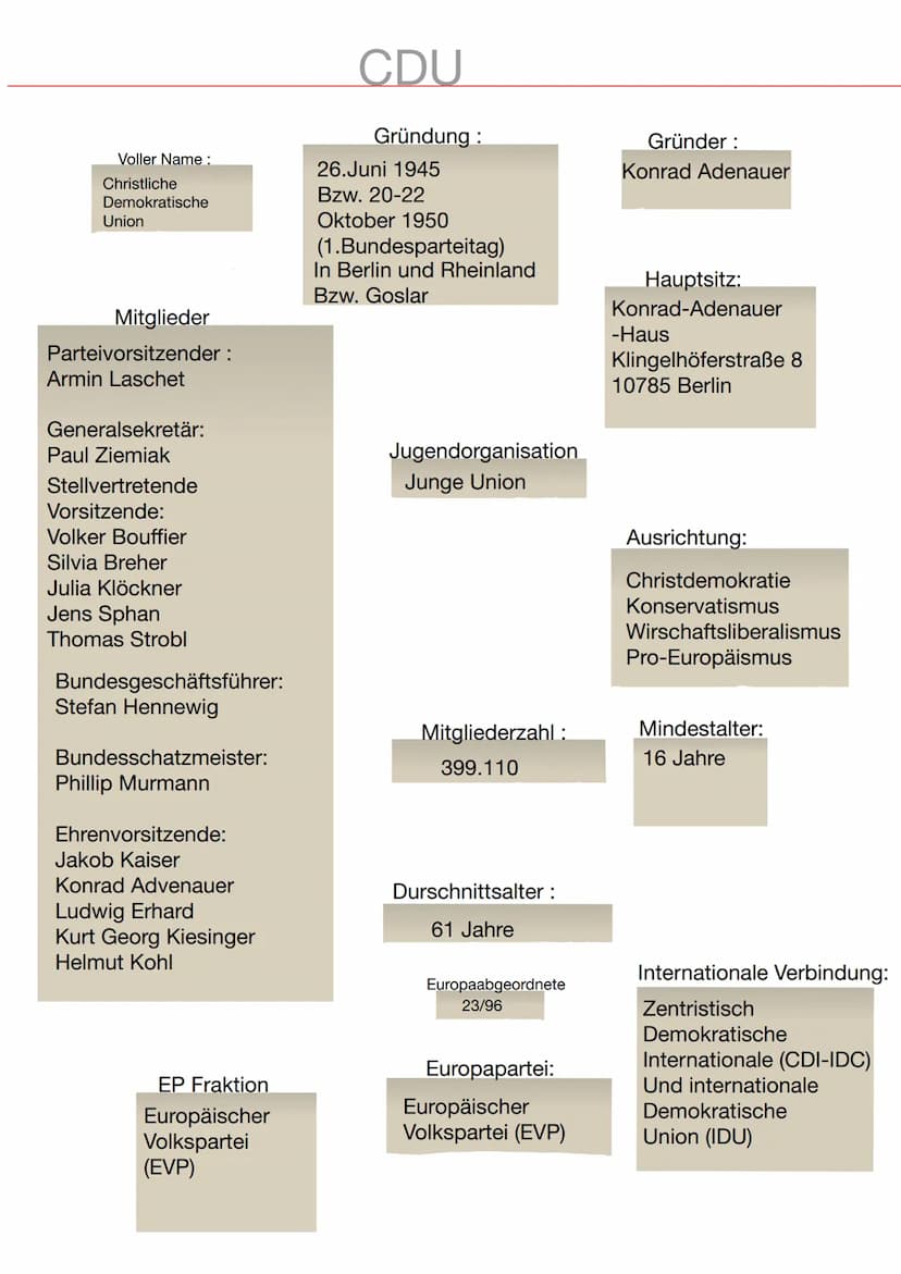 Parlament
(Franz.:parler = reden)
Volksvertretung, die aus einer
oder zwei Kammern (z. B
Großbritannien (Ober- und
Unterhaus) bestehen kann.