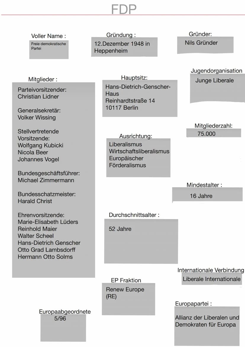 Parlament
(Franz.:parler = reden)
Volksvertretung, die aus einer
oder zwei Kammern (z. B
Großbritannien (Ober- und
Unterhaus) bestehen kann.
