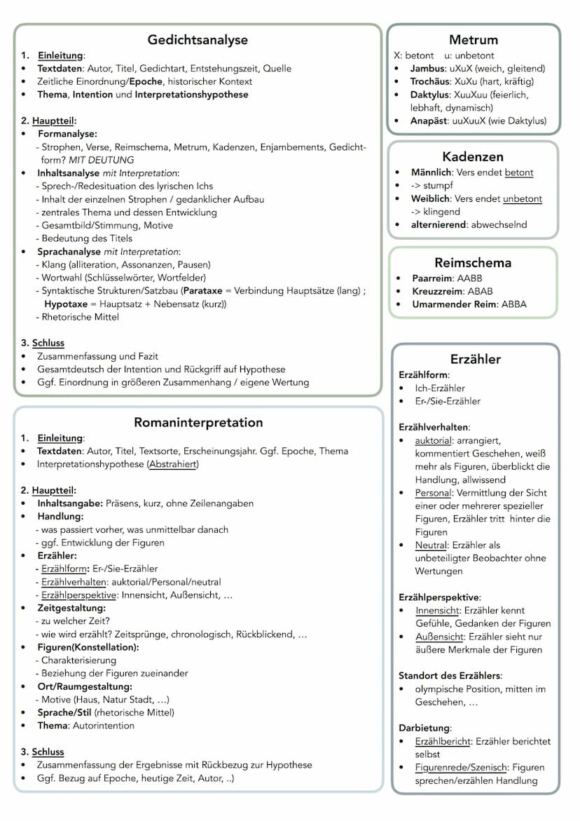 1. Textarten
ANALYSE PRAGMATISCHER TEXTE
Sachtextanalyse
1. Einleitung
Äußere Textmerkmale: Autor, Titel, Textsorte,
Erscheinungsort & -zeit