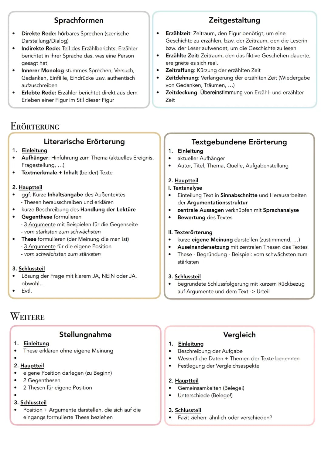 1. Textarten
ANALYSE PRAGMATISCHER TEXTE
Sachtextanalyse
1. Einleitung
Äußere Textmerkmale: Autor, Titel, Textsorte,
Erscheinungsort & -zeit