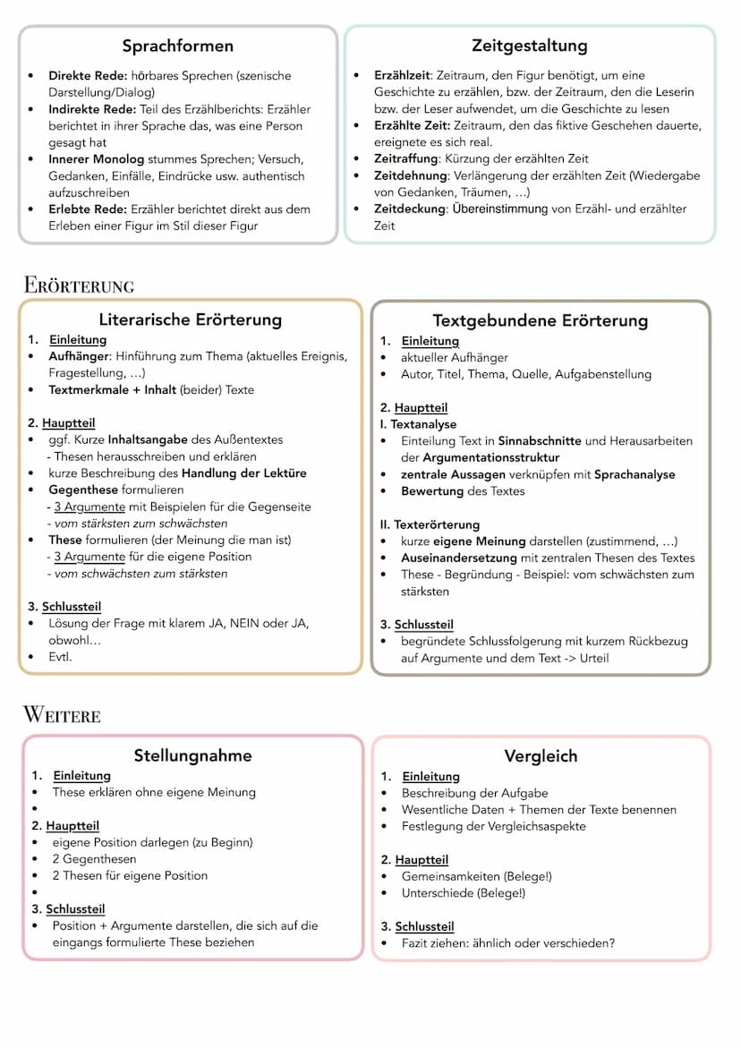1. Textarten
ANALYSE PRAGMATISCHER TEXTE
Sachtextanalyse
1. Einleitung
Äußere Textmerkmale: Autor, Titel, Textsorte,
Erscheinungsort & -zeit