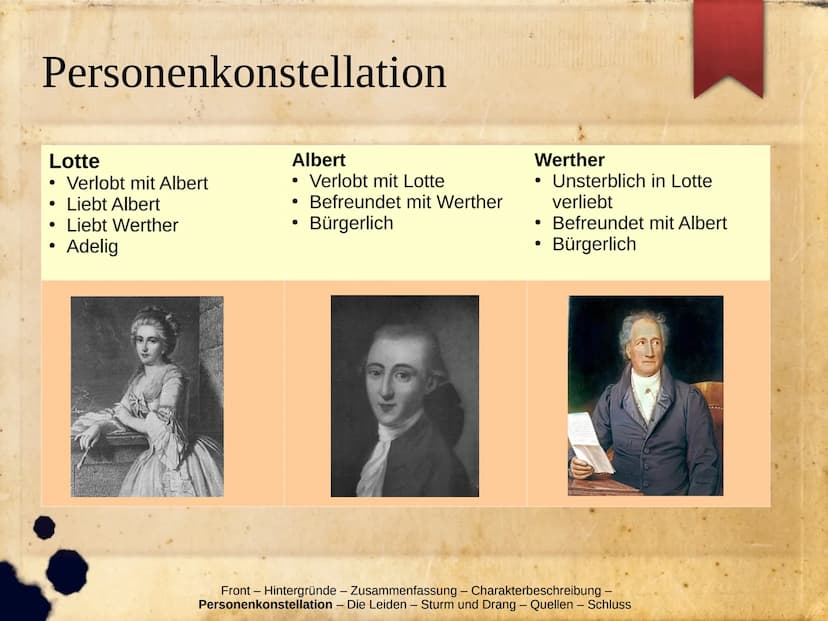 Die Leiden Des jungen Werthers
Hintergründe
Zusammenfassung
Charakterbeschreibung
▸ Personenkonstellation
> Die Leiden
Werther im Sturm und 