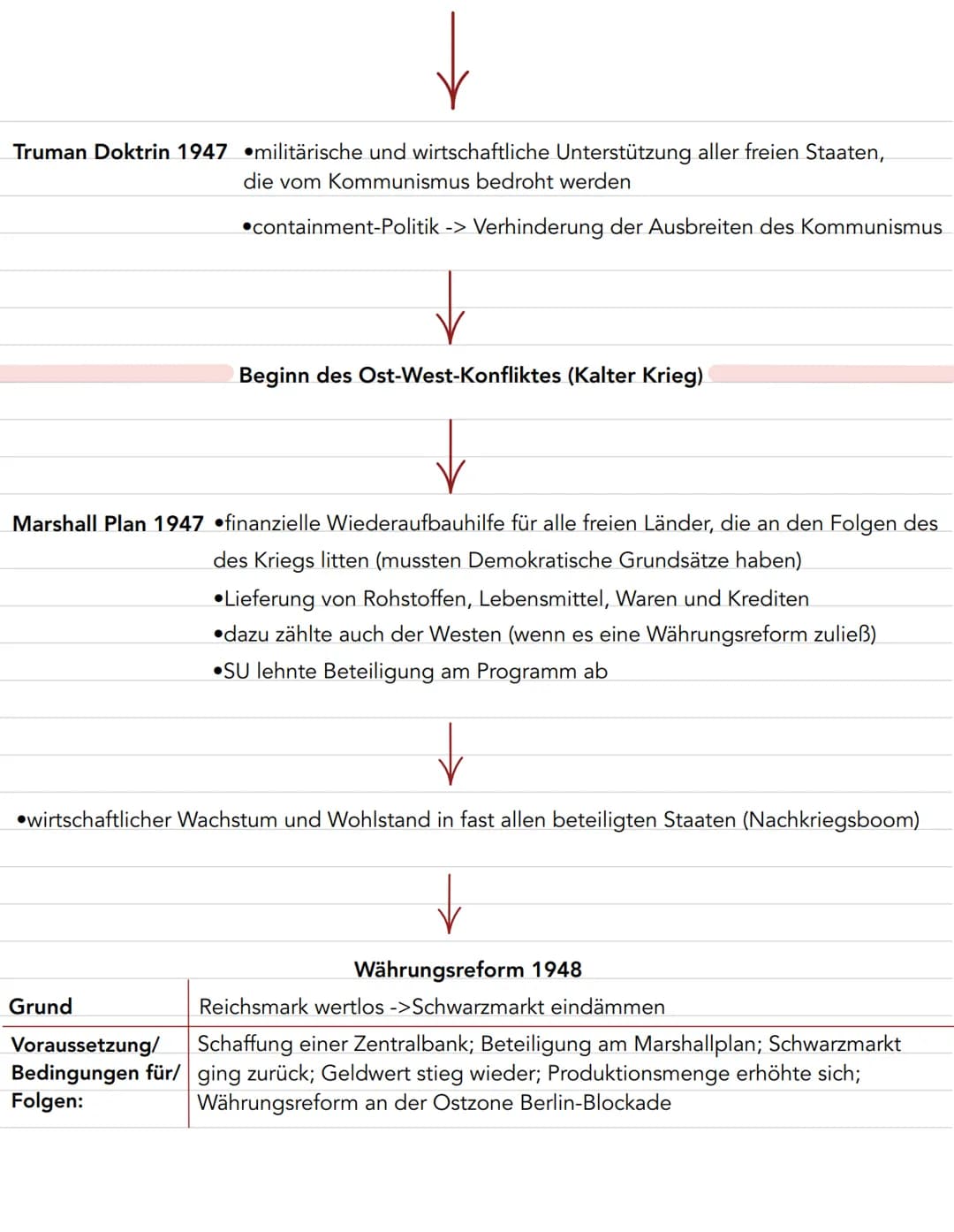 WAS SOLL AUS DEUTSCHLAND WERDEN?
Berliner Deklaration 5. Juni 1945
Aufteilung Deutschland in 4 Besatzungszohnen
•Allierter Kontrollrat als p