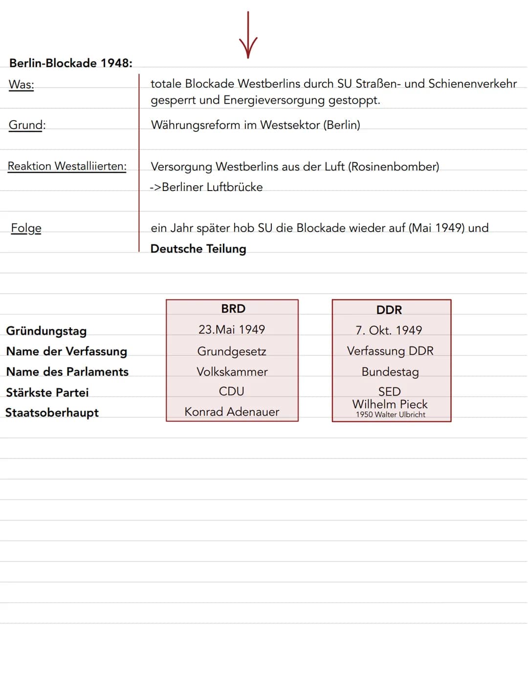 WAS SOLL AUS DEUTSCHLAND WERDEN?
Berliner Deklaration 5. Juni 1945
Aufteilung Deutschland in 4 Besatzungszohnen
•Allierter Kontrollrat als p
