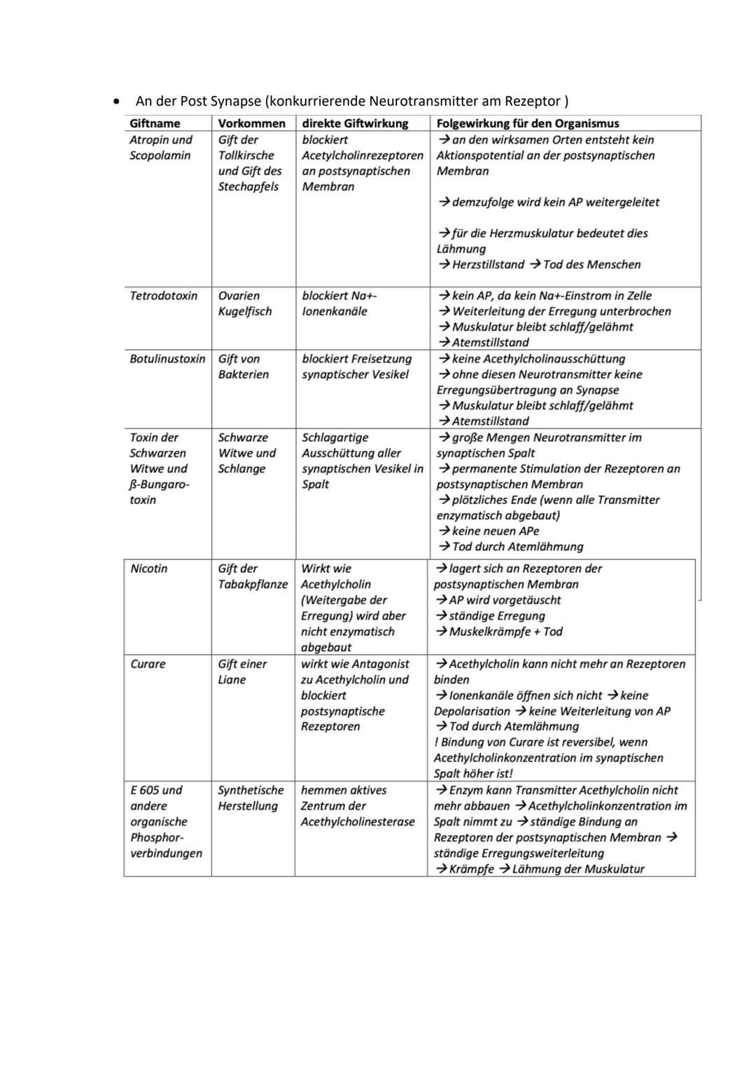 # 2. Formen der Erregungsweiterleitung

Kontinuierliche Erregungsleitung

- Findet sich an marklosen Axonen (d.h. ohne Myelinscheide/Marksch
