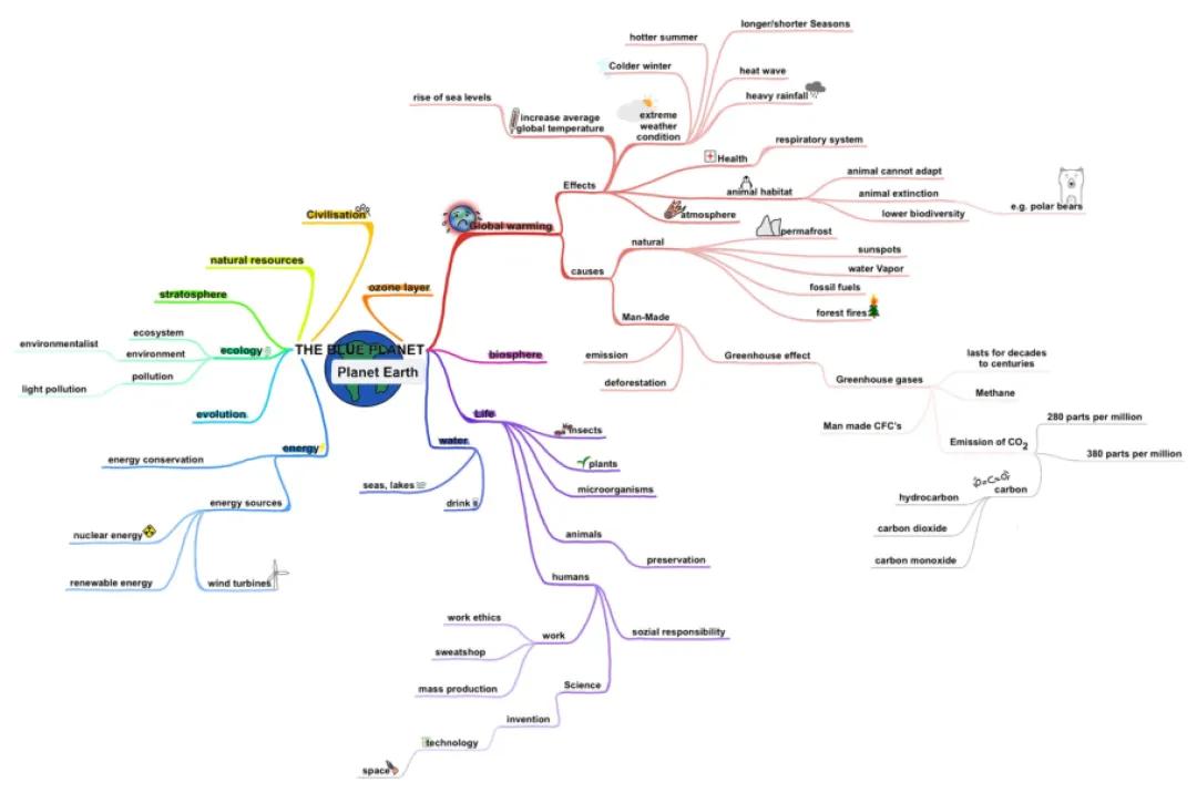 Cool Climate Change Vocabulary: 10 Key Terms You Need in a PDF!