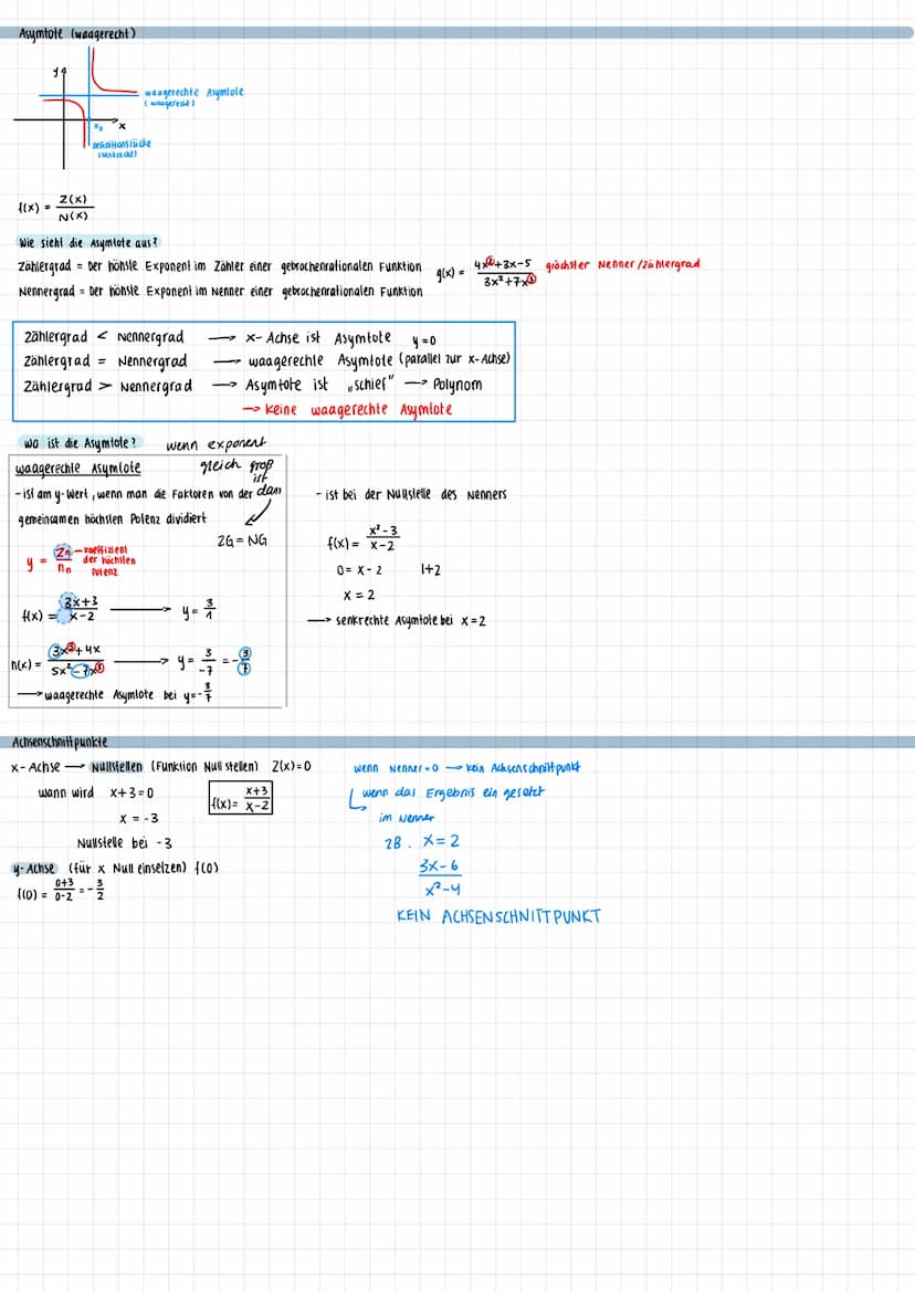 Gebrochen rationale Funktionen
vollständige kurvendiskussion
Definition
- Funktionsterm als Quotient zweier Polynome p(x) und g(x)
P(x)
f(x)