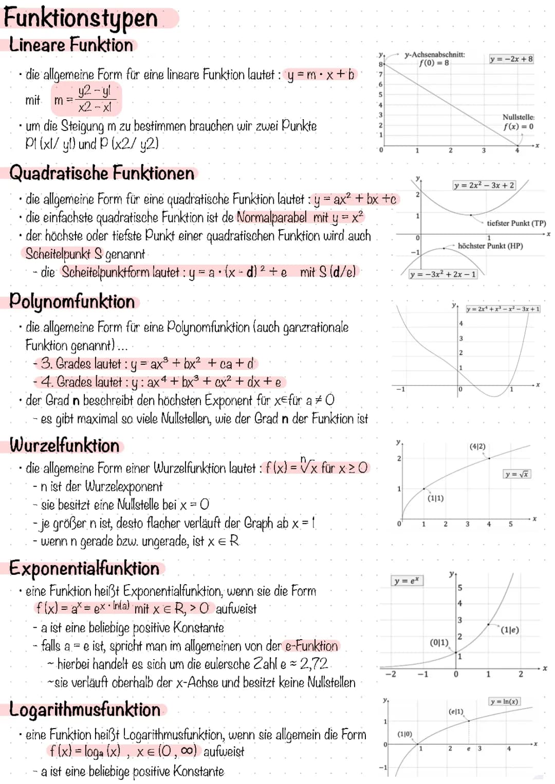 Funktionen Grundlagen