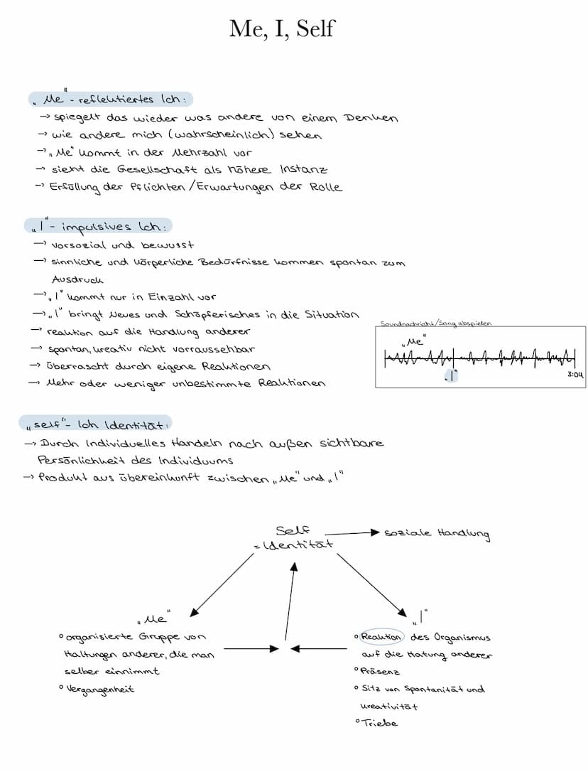 George Herbert Mead:
Grundannahme:
->interaktionistische Rollentheorie
Identität
4d.h. Ausbildung eines Verständnisses für Rollenerwartungen
