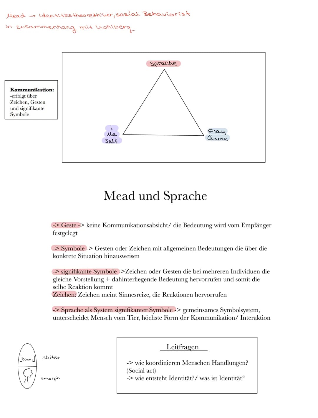 George Herbert Mead:
Grundannahme:
->interaktionistische Rollentheorie
Identität
4d.h. Ausbildung eines Verständnisses für Rollenerwartungen