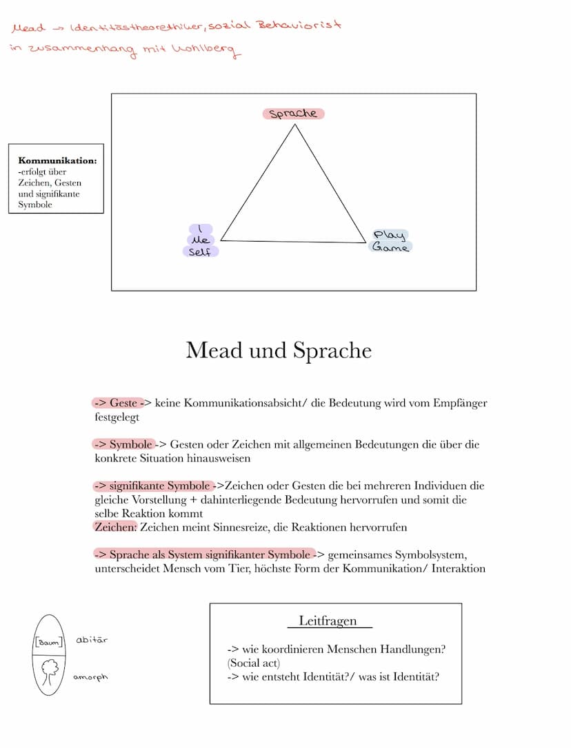 George Herbert Mead:
Grundannahme:
->interaktionistische Rollentheorie
Identität
4d.h. Ausbildung eines Verständnisses für Rollenerwartungen