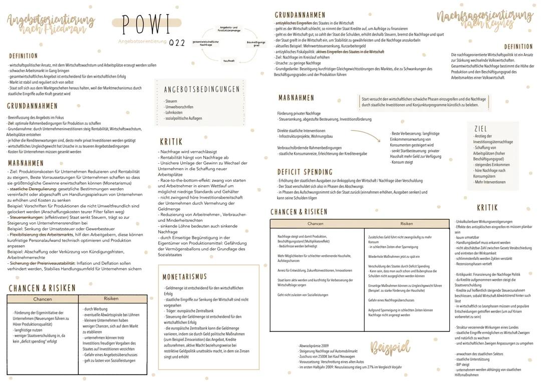 Nachfrageorientierung und Angebotsorientierung / Marktwirtschaftsformen