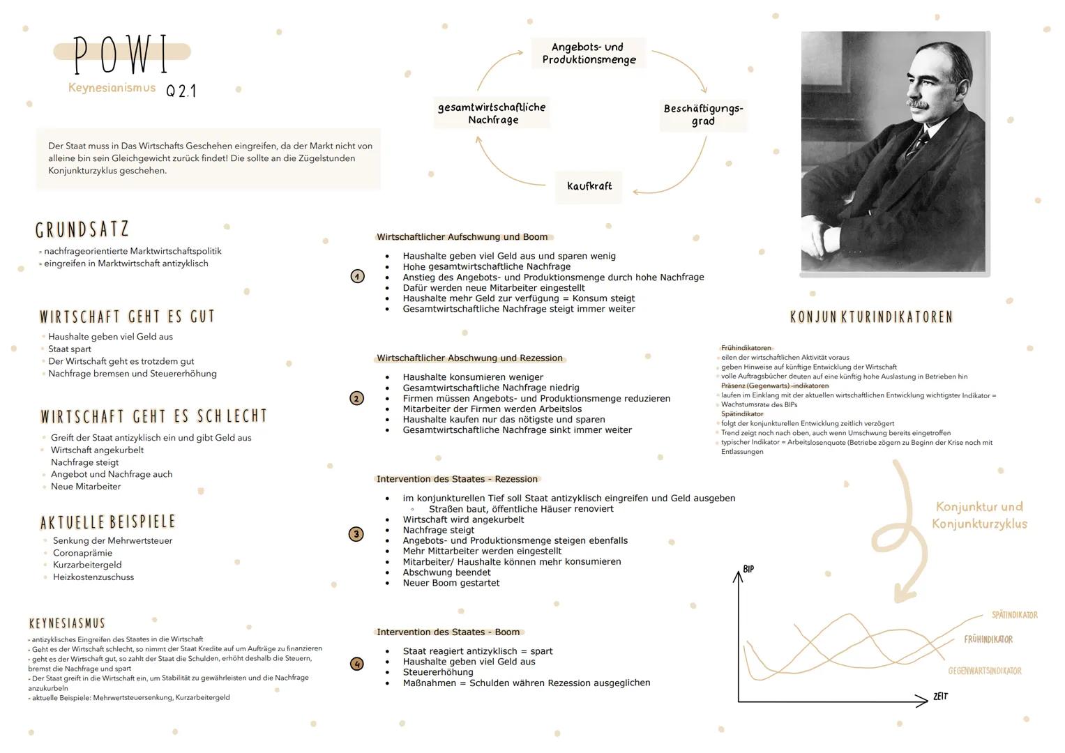 # Wirtschaftsordnungen

Freie Marktwirtschaft

Soziale Marktwirtschaft

Zentralverwaltungs- wirtschaft

|                |                |
