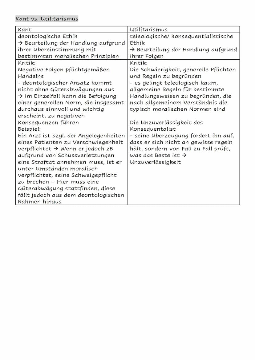 anthropologie - Das Selbstverständnis des Menschen
1. Leib- Seele- Problem
Hat der Mensch neben dem Körper etwas, was immateriell ist (Geist