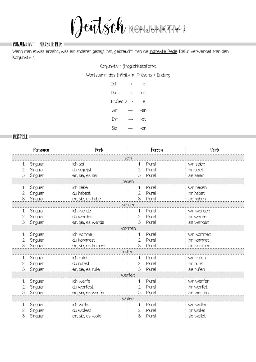 Learn About Using German Konjunktiv 1 for Indirect Speech