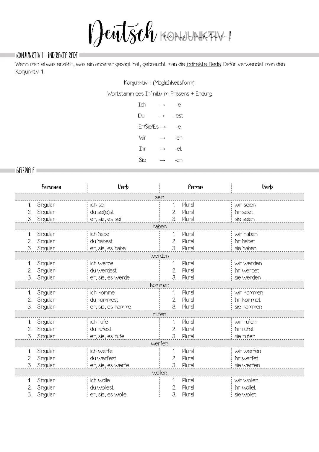 Learn About Using German Konjunktiv 1 for Indirect Speech