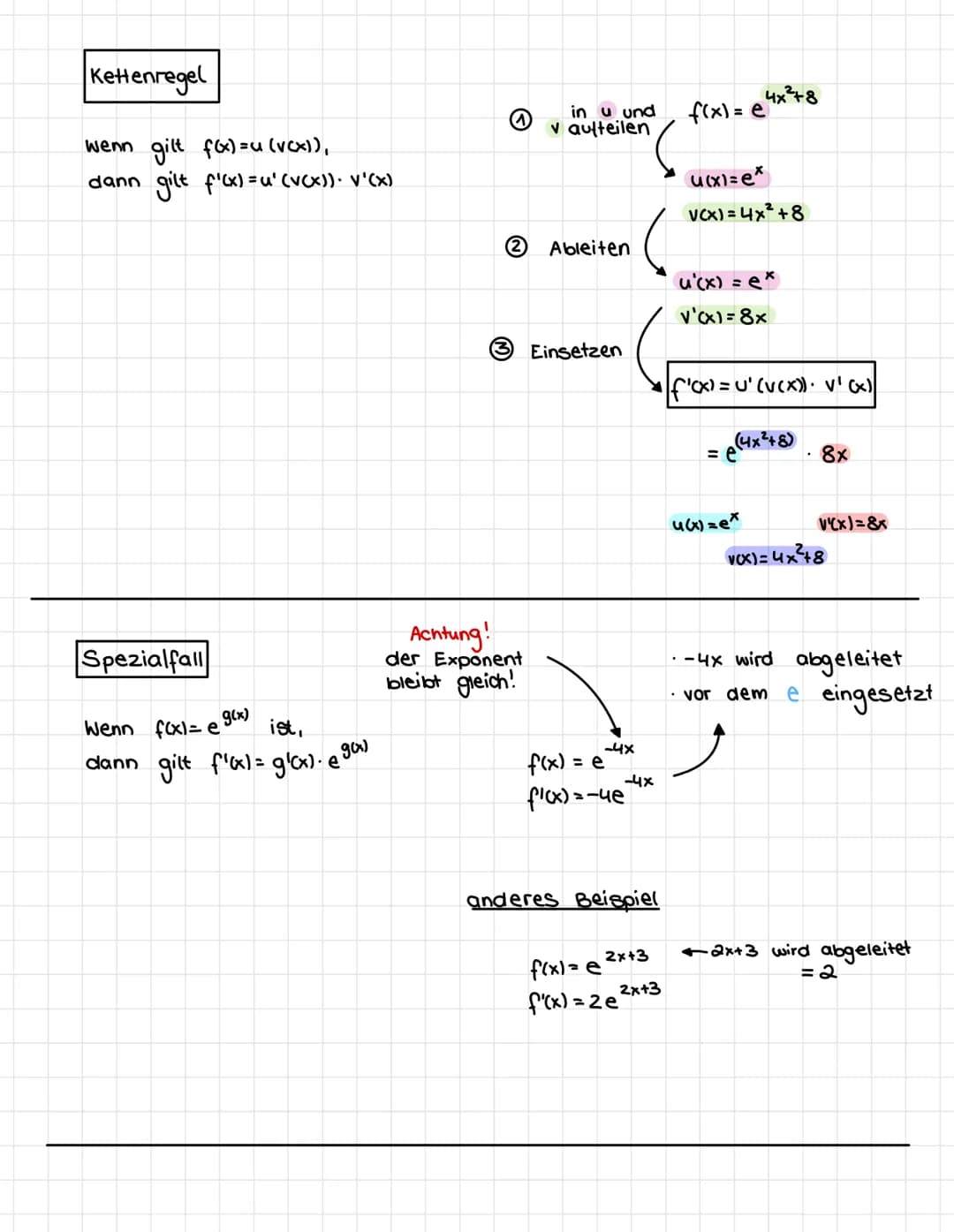 Allgemein
& FUNKTION
ex
Ableitungsregel
Faktorregel
•ex berührt nicht die X-Achse
L.wird als
·es gibt keine Nullstellen
Summenregel
f(x) = g