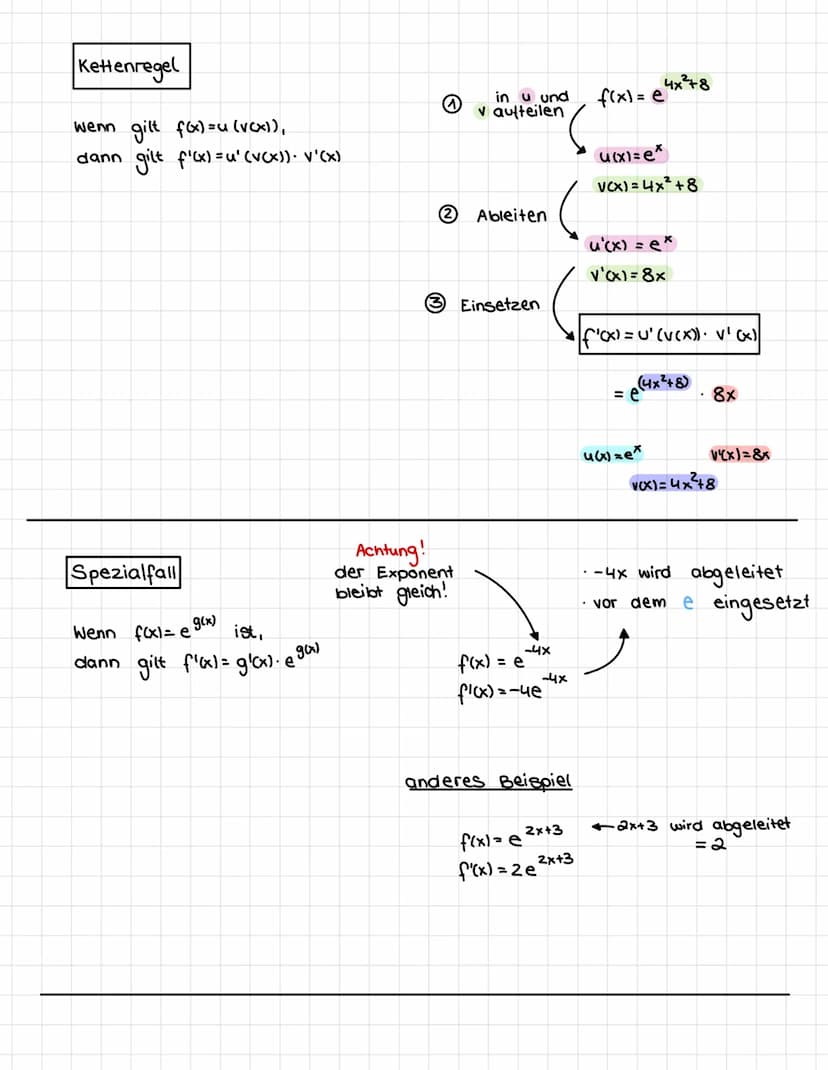 Allgemein
& FUNKTION
ex
Ableitungsregel
Faktorregel
•ex berührt nicht die X-Achse
L.wird als
·es gibt keine Nullstellen
Summenregel
f(x) = g