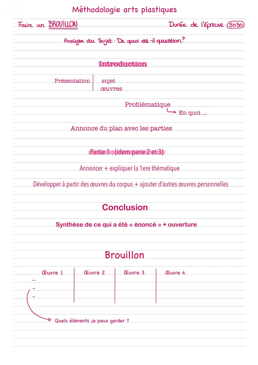 Méthodologie arts plastiques

Faire un BROUILLON

Durée de l'épreuve : 3h30

Analyse du Sujet: De quoi est-il question?

Introduction

Prése