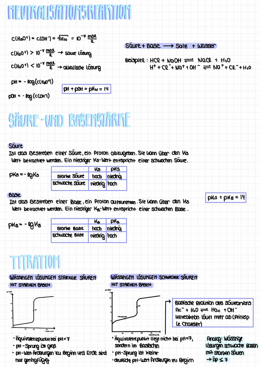 SAVRE BASE THEORIE
nach Brönsted
Chemie Vorabi
SAURE Pronendonator
BASE Protonenakzeptor
→ Donator-Alzeptor-Prinzip
AMPHOLYT: Teilchen, was 