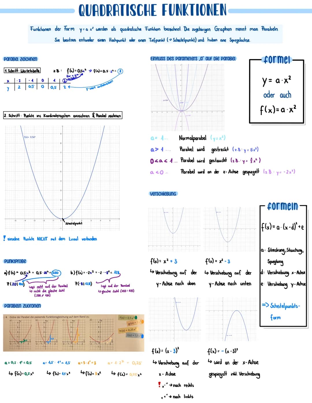 ParaBel zeichnen
QUADRATISCHE FUNKTIONEN
Funktionen der Form y=ax² werden als quadratische Funktion bezeichnet. Die zugehörigen Graphen nenn