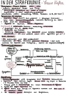 Know In der Strafkolonie (Franz Kafka)  thumbnail