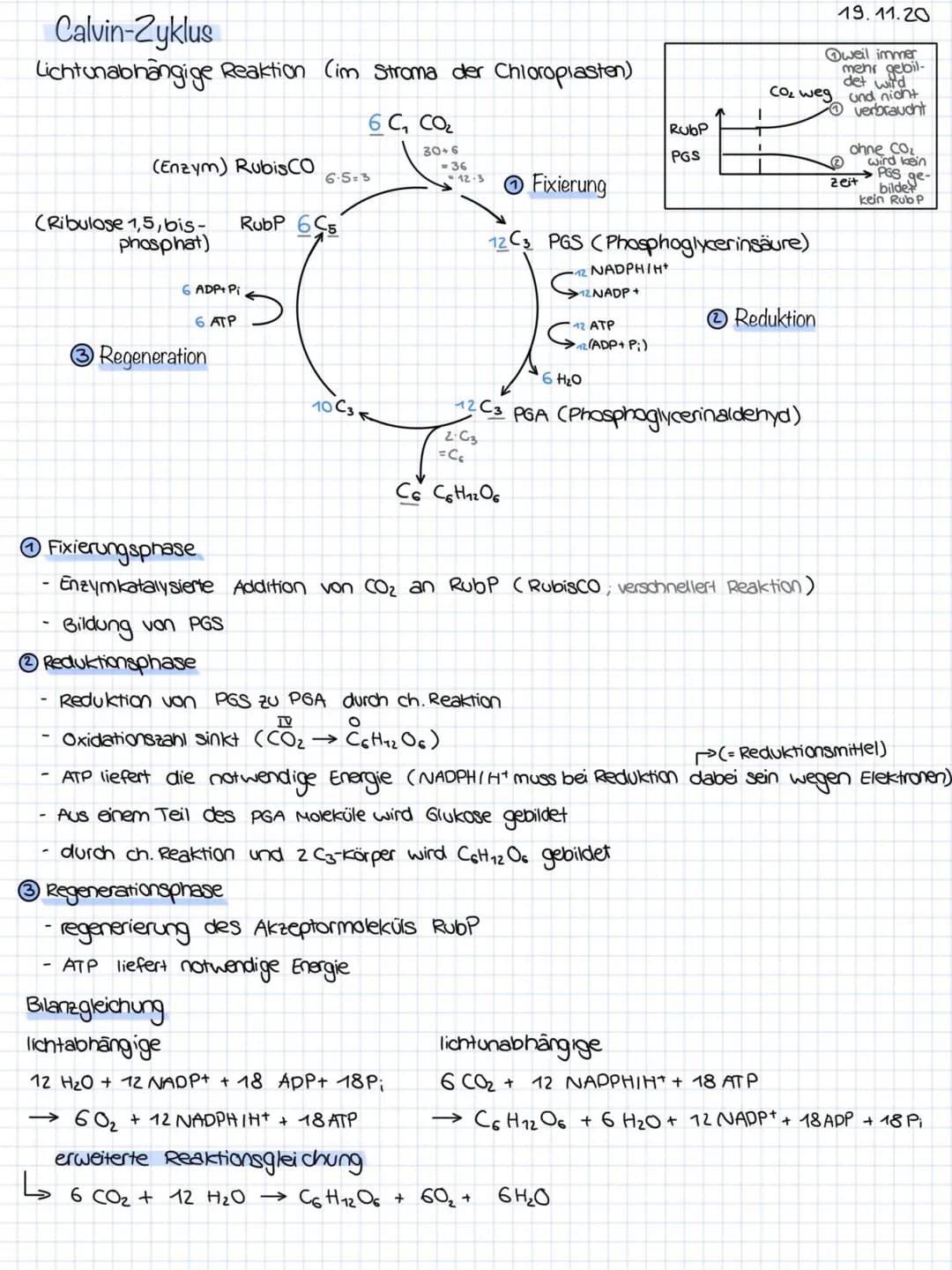 Calvin-Zyklus
Lichtunabhängige Reaktion (im Stroma der Chloroplasten)
(Enzym) RubisCO
(Ribulose 1,5, bis-
phosphat)
حا
6 ADP+ Pi
6 ATP
3 Reg