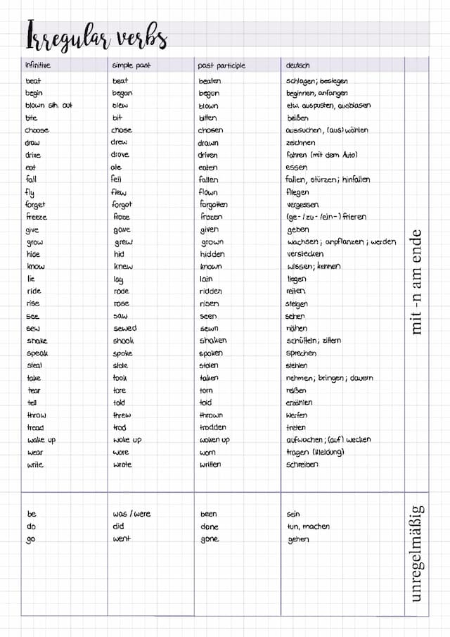 Know Irregular verbs thumbnail
