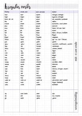 Know Irregular verbs thumbnail