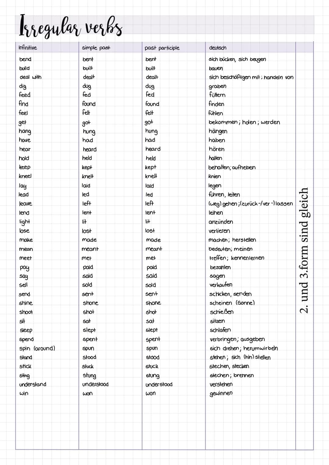 Irregular verbs
simple past
beat
began
blew
bit
infinitive
beat
begin
blown sth. Out
bite
choose
draw
drive
eat
fall
fly
forget
freeze
give
