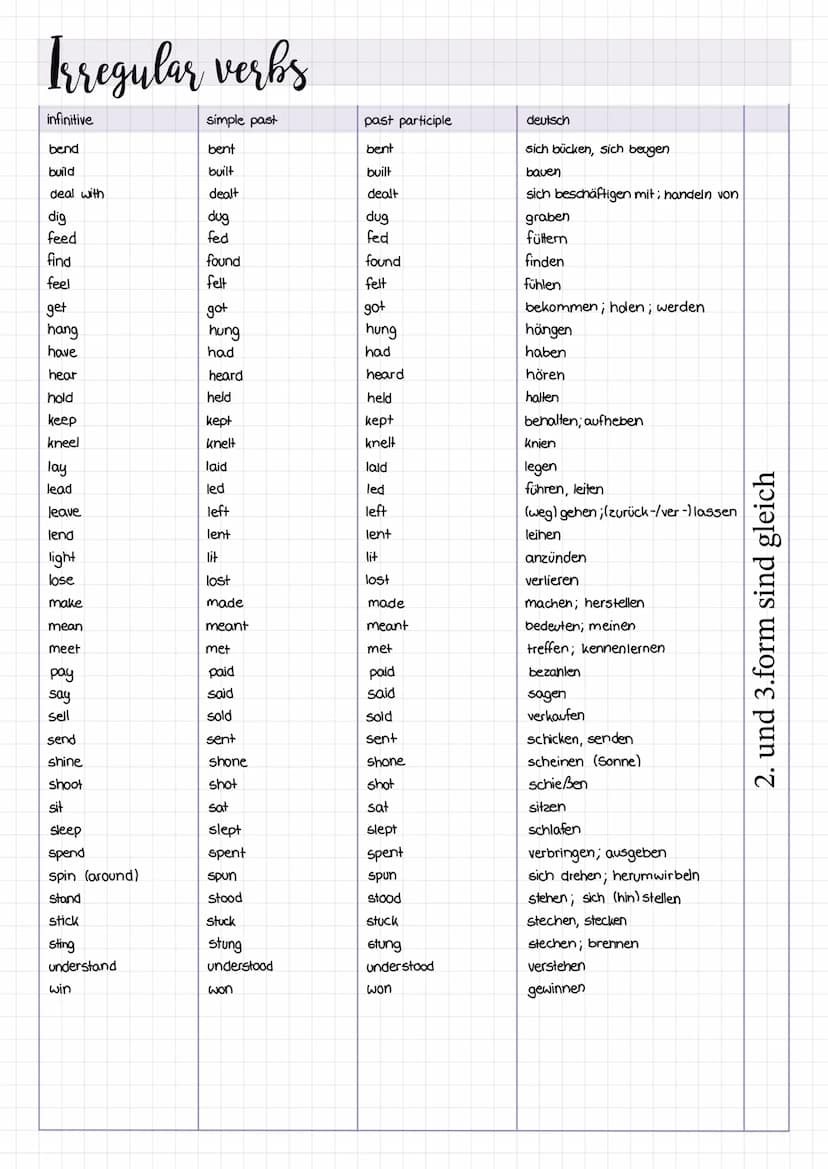 Irregular verbs
simple past
beat
began
blew
bit
infinitive
beat
begin
blown sth. Out
bite
choose
draw
drive
eat
fall
fly
forget
freeze
give
