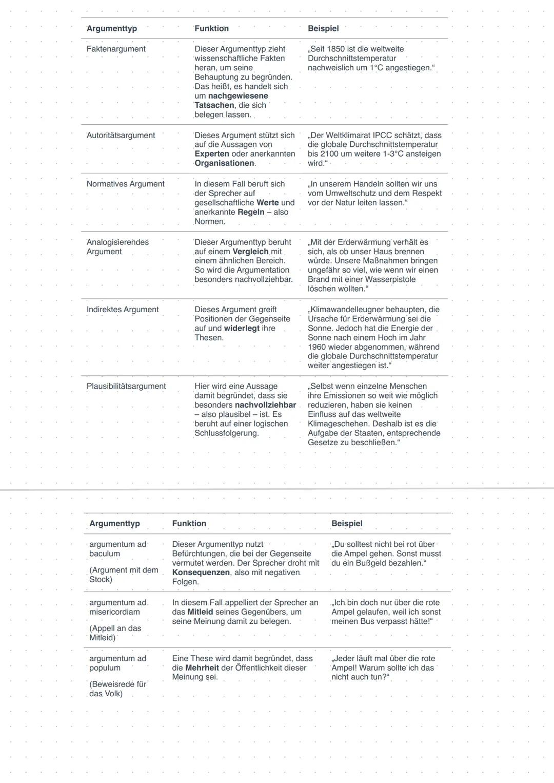 Textgebundene Erörterung
1. sorgfältiges lesen und markieren wichtiger Stellen
-> auf rhetorische Mittel und den Satzbau achten
2: die im Te