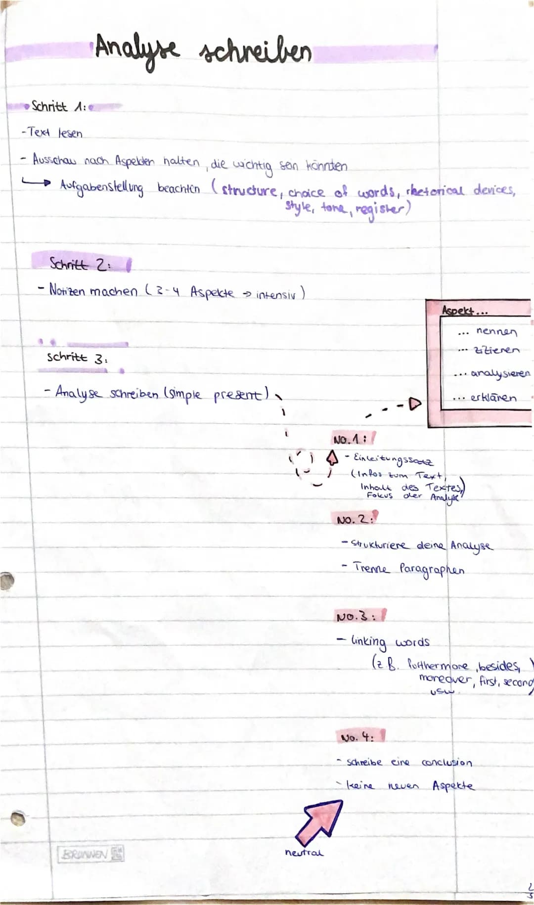 Analysis schreiben