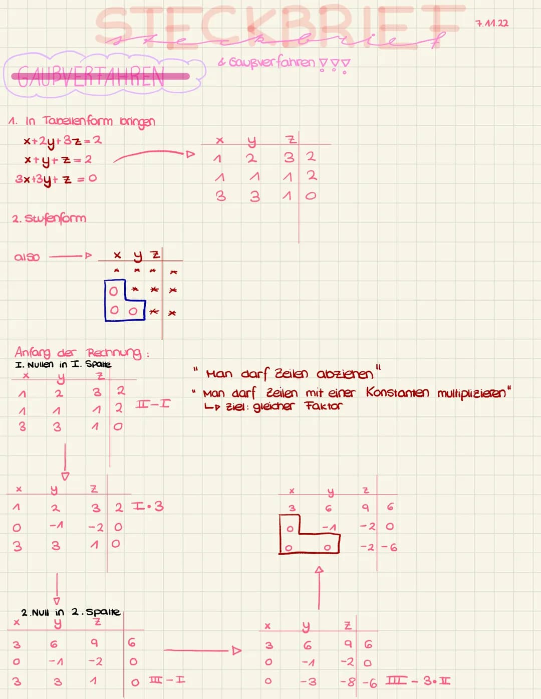 GAUPYERTAIREN
1. In Tabellenform bringen
x+2y+3z=2
x+y+z=2
3x+3y + z = 0
2. Stufenform
also
ددهم
3
x 703
X
♡♡
तरल
3
Anfang der Rechnung:
I. 