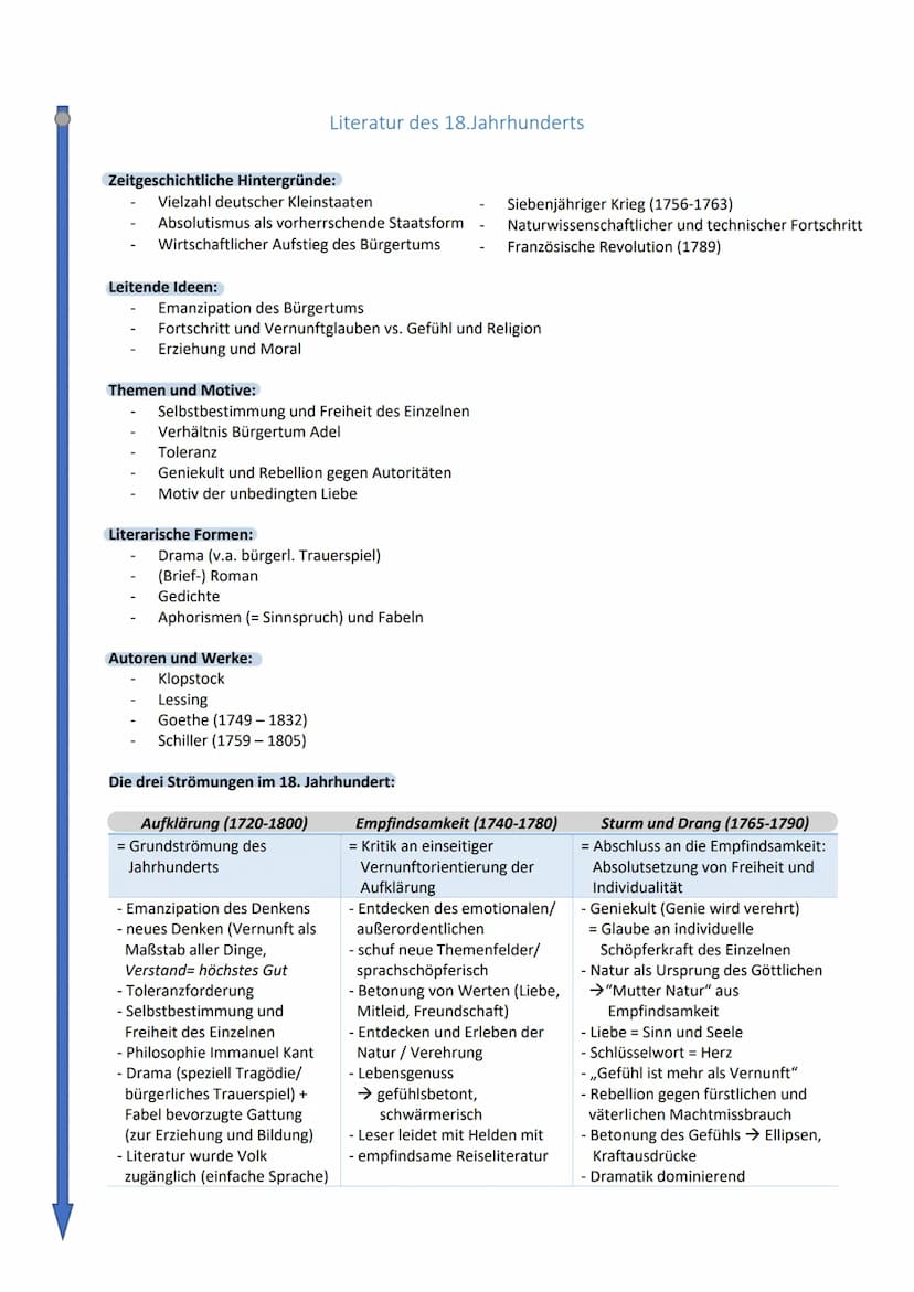 ●
Entwicklung der deutschen Sprache seit ca. 500 n.Chr. aus germanischen Dialekten
● Pflege der Bildung in Klöstern und geistlichen Zentren
