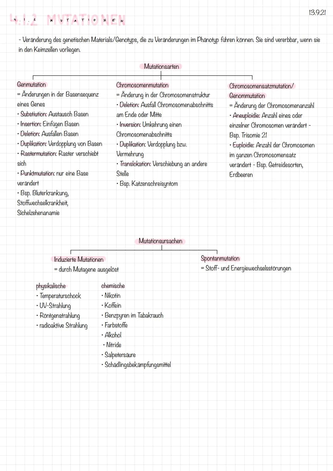 M UTA TID N
Veränderung des genetischen Materials/Genotyps, die zu Veränderungen im Phänotyp führen können. Sie sind vererbbar, wenn sie
in 